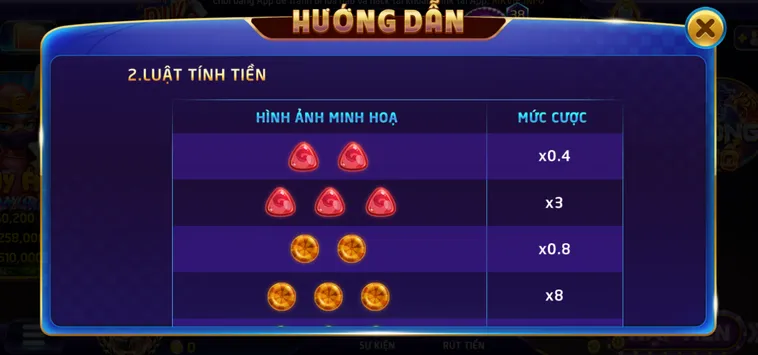 Minigame Candy Tại RikVip – Thế Giới Kẹo Ngọt Đầy Màu Sắc Và Những Hũ Thưởng Jackpot