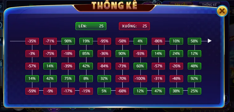 Minigame Đu Đỉnh Bắt Đáy Tại RikVip – Nghệ Thuật Giao Dịch Và Đầu Cơ Chuyên Nghiệp