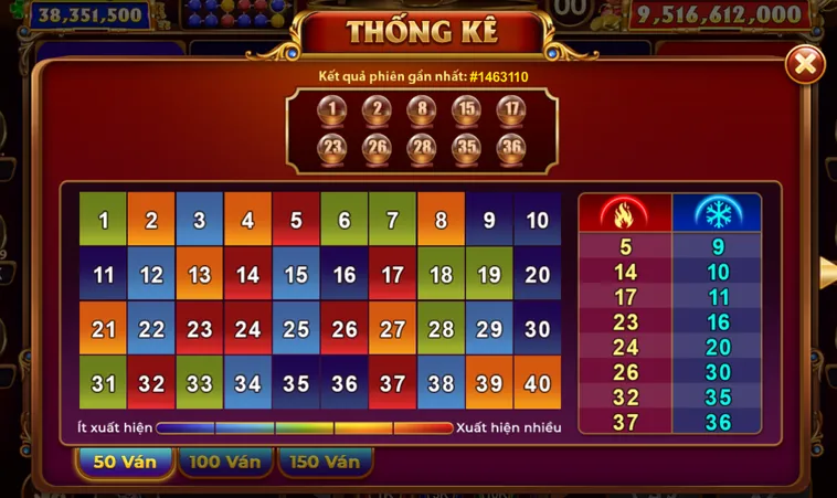 Chinh Phục Minigame Keno Vietlott Tại RikVip Với Chiến Thuật Phân Tích Dữ Liệu