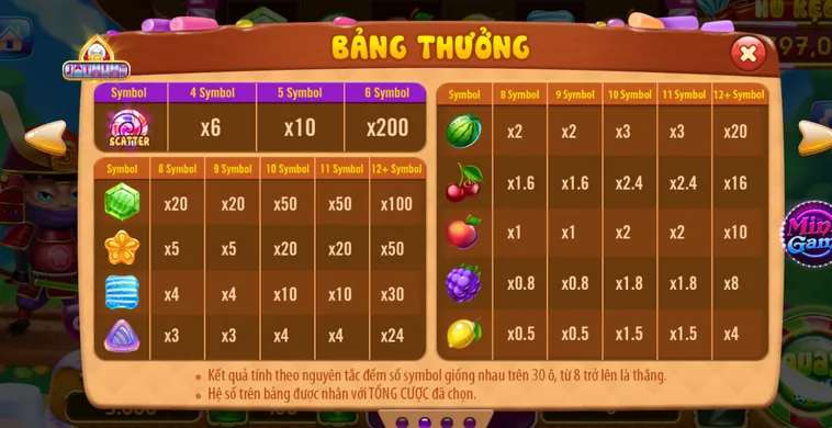 Chinh Phục Candy Fruit Samurai Tại RikVip Với Chiến Thuật Quay Hũ Đỉnh Cao