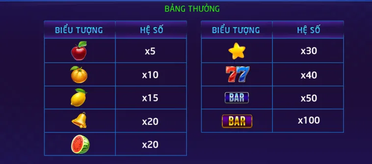Hồi Ức Tuổi Thơ Với Nổ Hũ Xèng Hoa Quả Tại RikVip Và Cách Thắng Lớn